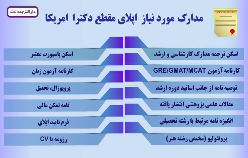 مدارک لازم اپلای دکترا دانشگاه آمریکا