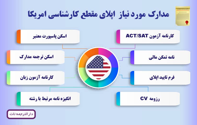مدارک لازم جهت پذیرش لیسانس در دانشگاههای آمریکا
